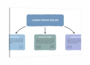 Hand drawn style flowchart with a main title box connected by arrows to three colored step blocks