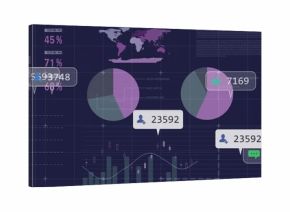 Displaying two pie charts tracking metrics on analytics dashboard, with bar chart and callout boxes