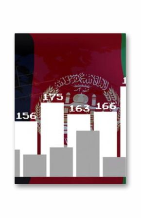 Bar chart image over Afghanistan flag background showing numerical data