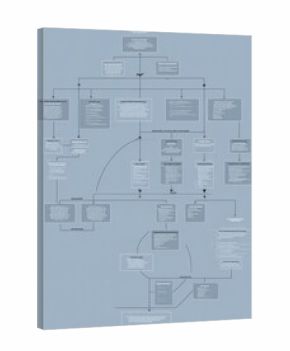 Flowchart Displaying a Detailed Process With Multiple Branches and Steps for Understanding a Specific Subject in Depth