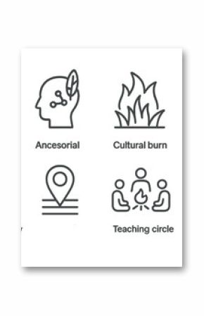 Native american culture outline icons set – linear, tribal, ceremonial symbols