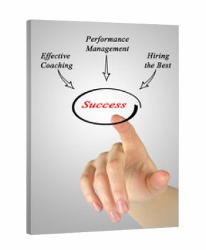 Diagram of Success