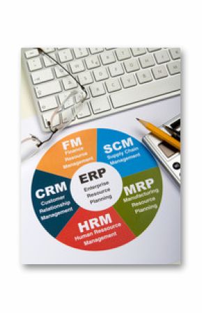 Geschäftsplanunung mit einem Warenwirtschaftssystem (ERP)