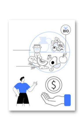 Organic food items including fruits, vegetables, and dairy next to a dollar symbol and person gesturing. Ideal for sustainability, health, organic living, eco-consciousness, nutrition, financial