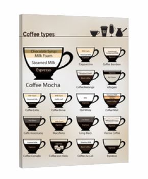 Coffee types vector set. Different types of coffee
