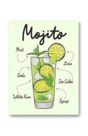 Vector engraved style illustration for posters, menu, decoration, logo, wall art print. Hand drawn sketch of Mojito alcoholic cocktail, recipe, lettering text. Detailed vintage woodcut, etching style
