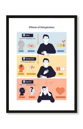 Dehydration effects summarized in a brief diagram with mild, moderate, severe stages, shows a man figure, urine color chart, and symptom icons. Doodle style diagram
