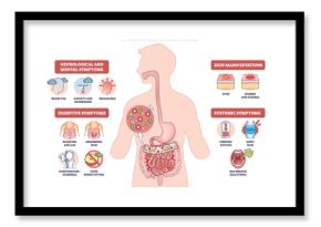 Dysbiosis symptoms visual shows gut imbalance across body, human silhouette with intestines and bacteria icons highlights digestive, skin, mental signs. Outline diagram