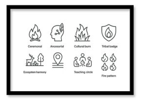 Native american culture outline icons set – linear, tribal, ceremonial symbols