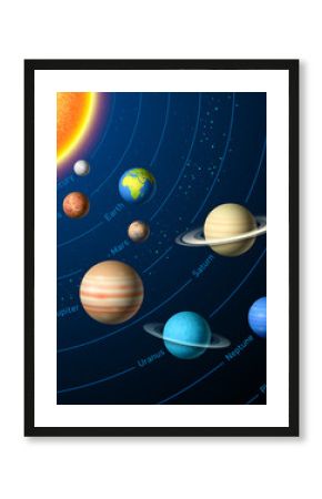 Solar System planets