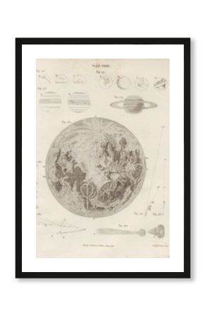 Vintage map of the Moon