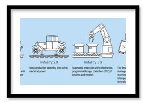 Industry 4.0 infographic representing the four industrial revolutions in manufacturing and engineering. White filled line art