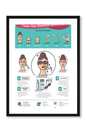 Vector Illustrated set with salon Laser hair removal