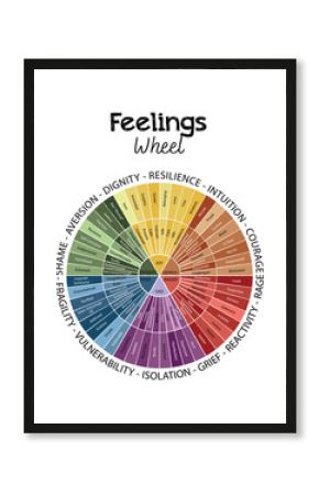 Feelings Wheel Wall Art: Zones of Regulation for Kids' Mental Health, illustration, watercolor