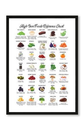 Iron-Rich Foods Reference Chart, Nutrition Healthy Food Poster, High Iron Food Reference, Rich in Iron, Patient Education, Healthy Nutritional Eating Guide